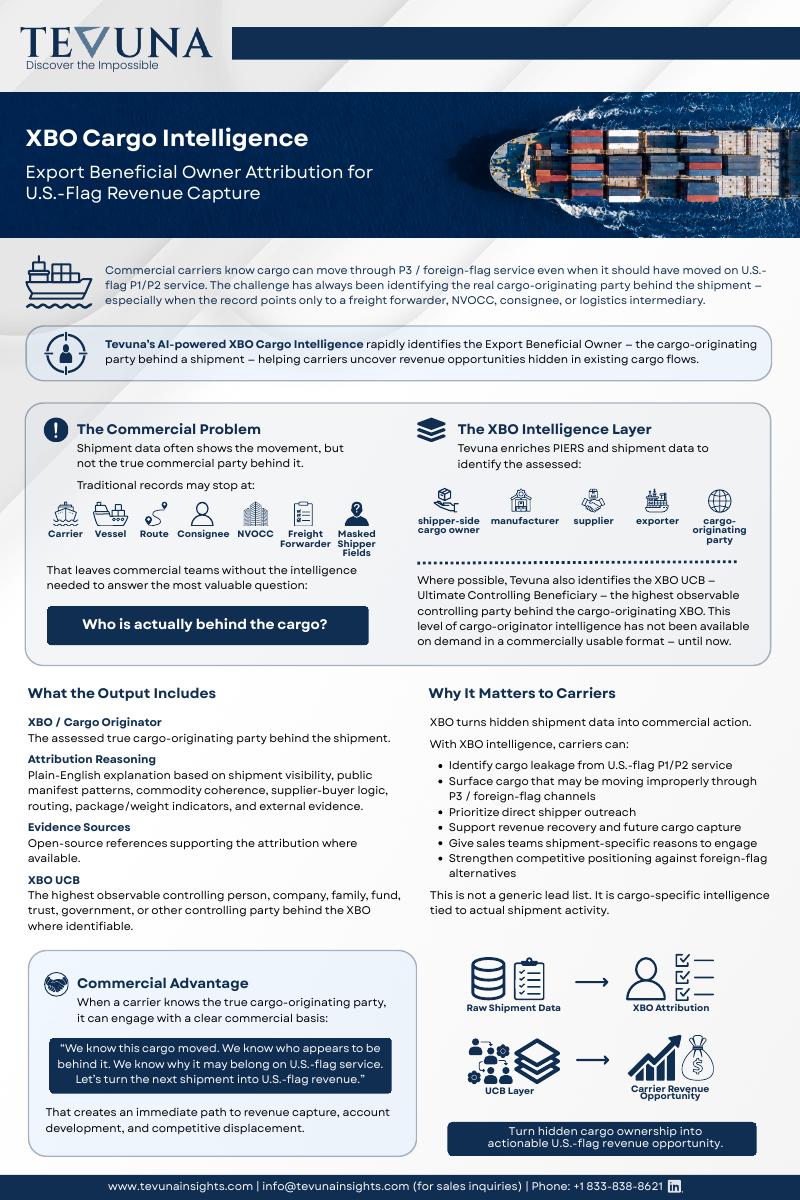 XBO Cargo Intelligence